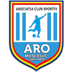 ACS ARO Muscelul Campulung Muscel