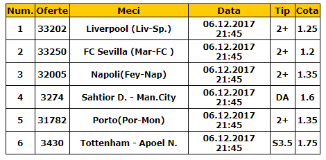 Bilet goluri 06.12.2017 | Ultima seara din grupele UCL promite multe goluri!