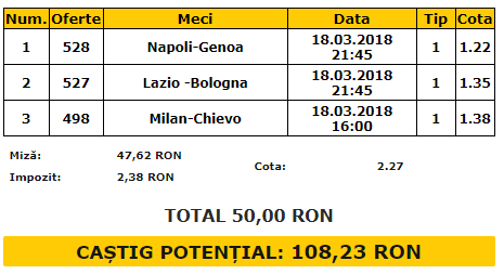 Biletul Zilei 18.03.2018 | Am dedicat biletul de duminică etapei din Serie A