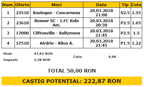 Bilet goluri 20.03.2018 | Pariem pe goluri în ligile inferioare din patru campionate ale Europei