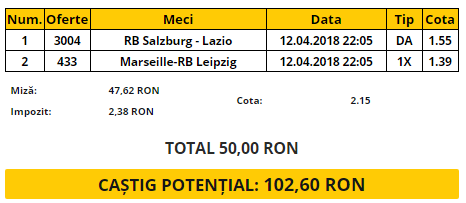 Biletul Zilei 12.04.2018 | Profită de această combinație la meciurile Salzburg - Lazio și Marseille - Leipzig