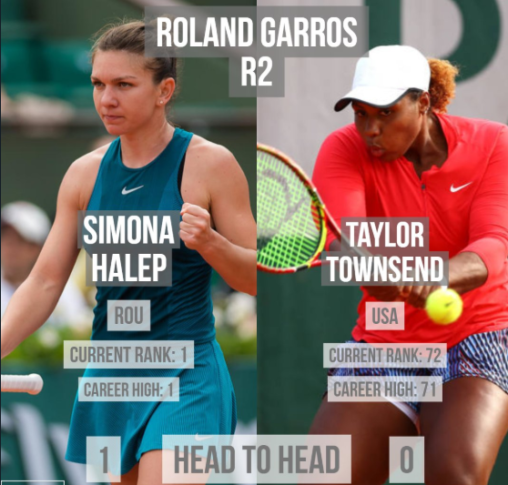 simona halep Taylor Townsend