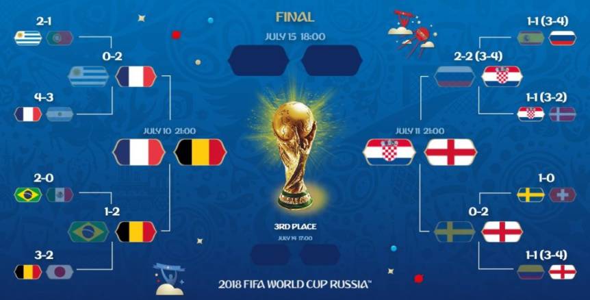 tablou cupa mondiala