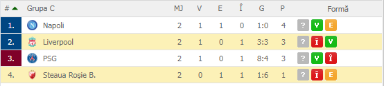 Cotă bombă în Liga Campionilor. Pontul de 4,10 la Liverpool - Steaua Roşie