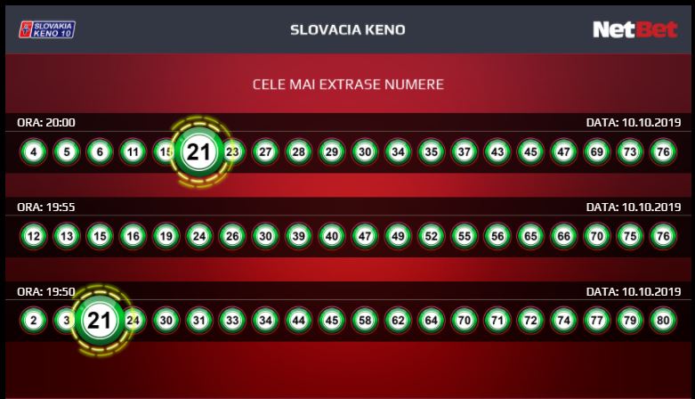 Loto Slovacia. Numere care ies des :: Rezultate Live :: Scheme Matematice :: Procentaj de câștig